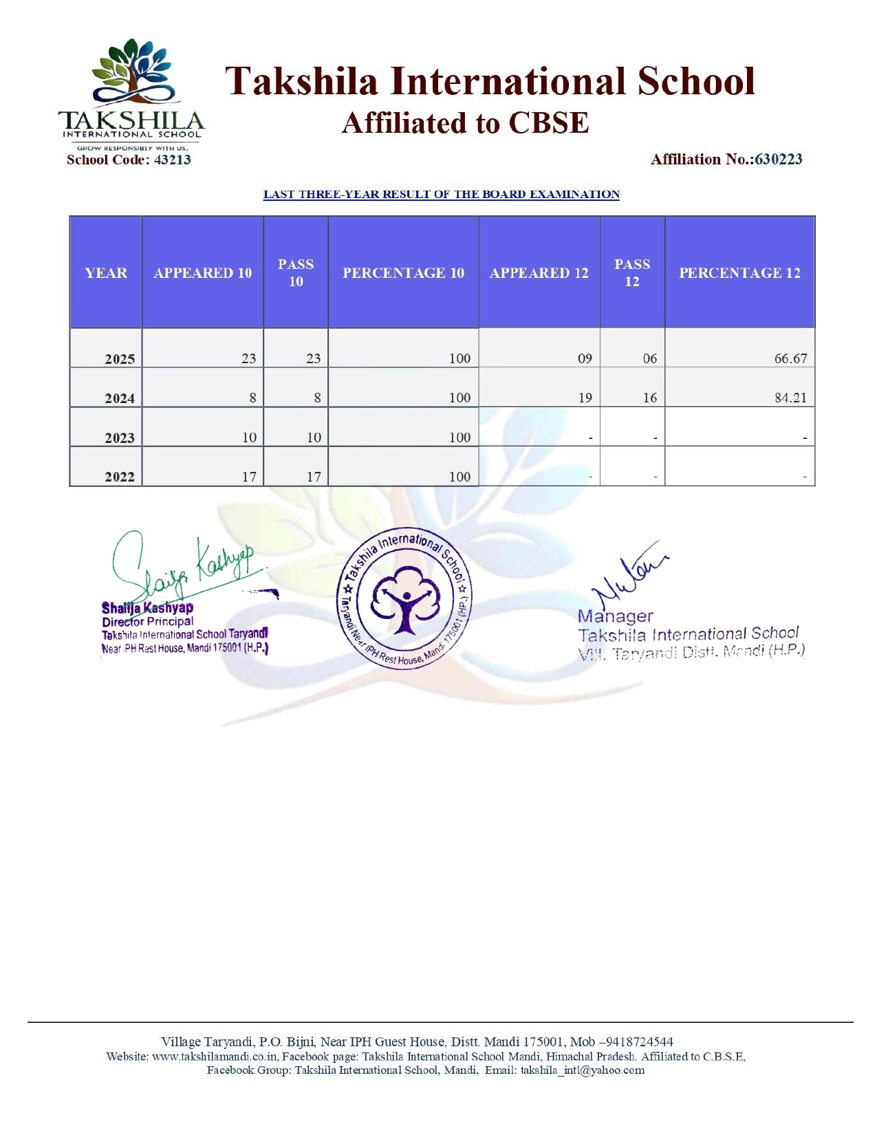 LAST THREE-YEAR RESULT LAST THREE YEAR RESULT
