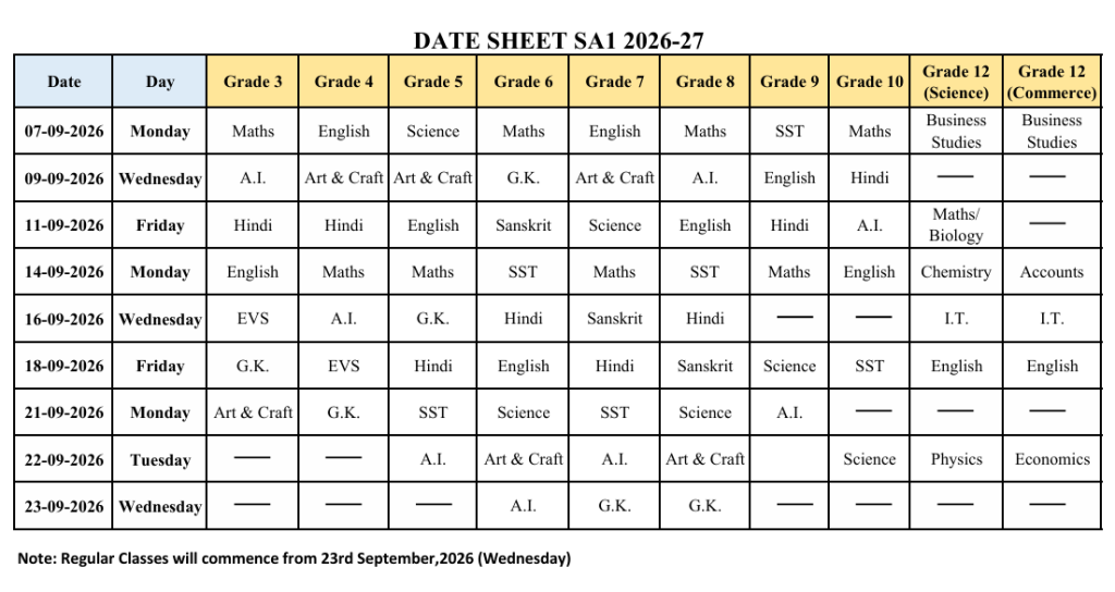 s.a. 1 datesheet